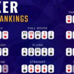 Master the Game: Poker Hand Rankings Unveiled